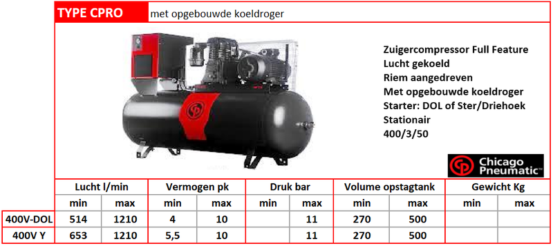 optocht Gelukkig is dat gerucht Compressoren